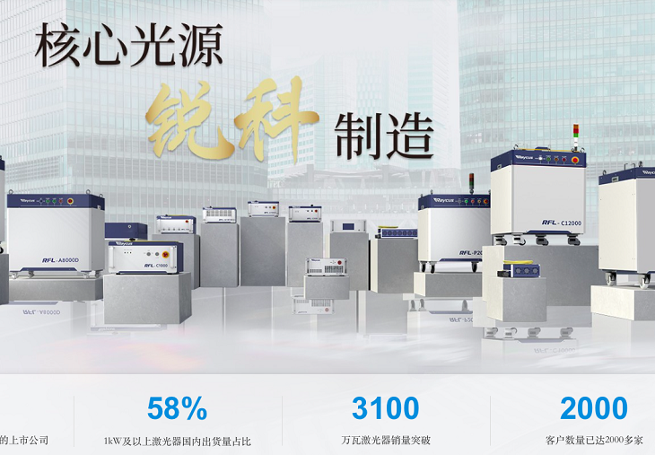 來源，銳科激光官網截圖
