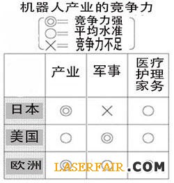 日本傾國之力發動機器人產業變革