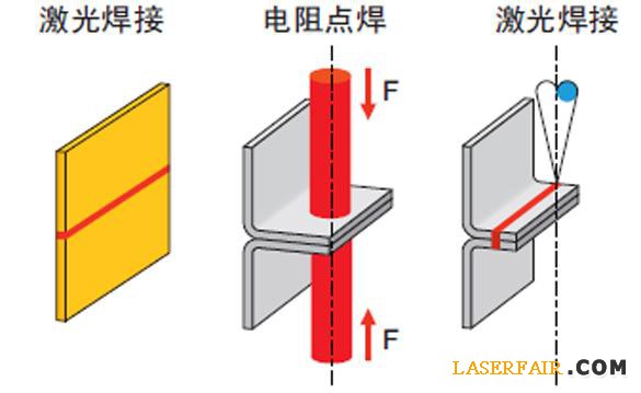 圖4、與(yu) 電阻點焊相比，激光焊接可以降低或消除凸緣。