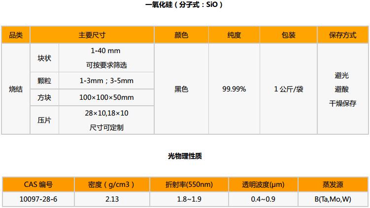 一氧化矽 詳情寬750