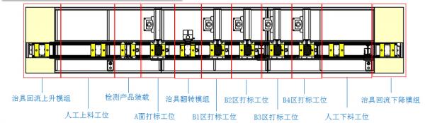 激光自動化，手機中框導電位自動鐳雕解決(jue) 方案