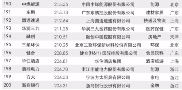 2017中國品牌價(jia) 值500強榜單出爐：大族激光上榜