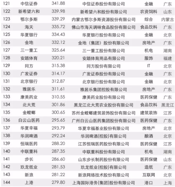 2017中國品牌價(jia) 值500強榜單出爐：大族激光上榜