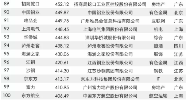 2017中國品牌價(jia) 值500強榜單出爐：大族激光上榜