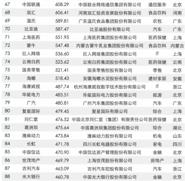 2017中國品牌價(jia) 值500強榜單出爐：大族激光上榜