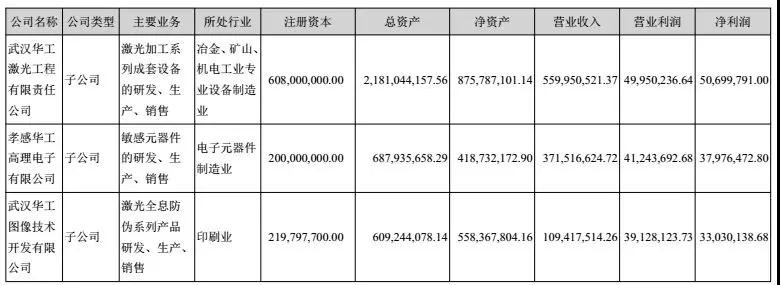 華工科技2017淨利潤增長39%-52%，激光業務成大功臣！