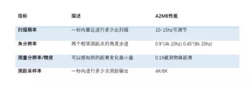 思嵐科技：對於激光雷達的執著與堅持