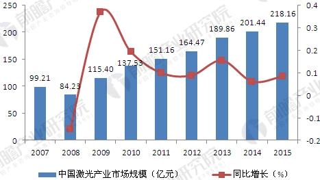 fun88官网平台產業發展現狀分析 工業應用市場不斷擴大 fun88官网平台產業發展現狀分析 工業應用市場不斷擴大