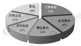 fun88官网平台產業發展現狀分析 工業應用市場不斷擴大 fun88官网平台產業發展現狀分析 工業應用市場不斷擴大