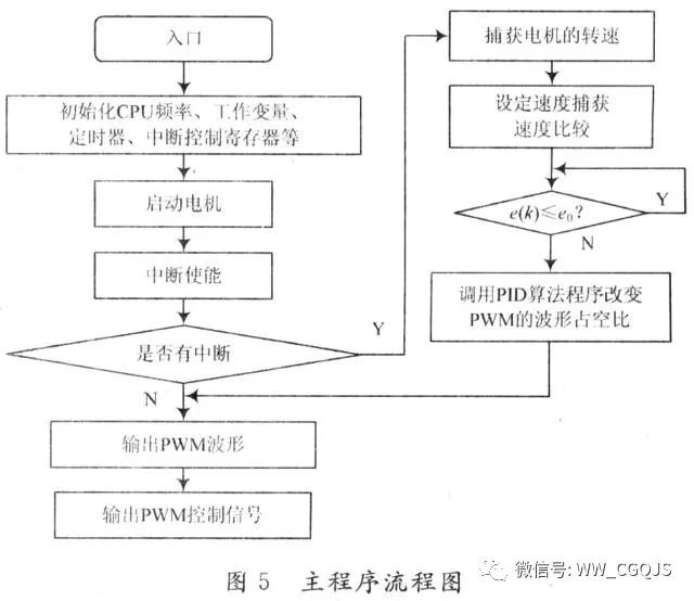詳細無人駕駛汽車的關(guan) 鍵技術——LiDAR