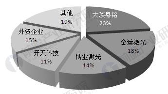 fun88官网平台儀(yi) 器產(chan) 業(ye) 發展現狀分析 應用市場不斷擴大