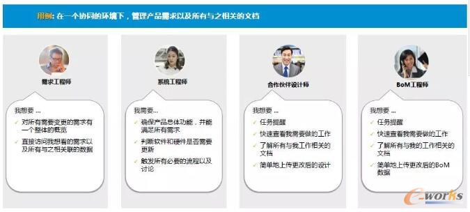 製造業智能變革之道