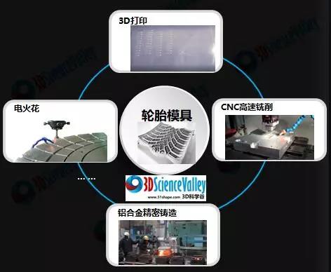 圖片:輪胎模具加工的幾種工藝,來源:3D科學穀