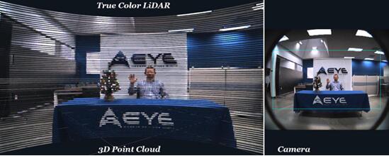 AEye全球首款智能LiDAR係統的核心基礎專利獲授權 AEye全球首款智能LiDAR係統的核心基礎專利獲授權