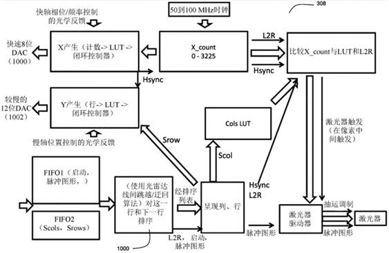 AEye全球首款智能LiDAR係統的核心基礎專利獲授權 AEye全球首款智能LiDAR係統的核心基礎專利獲授權