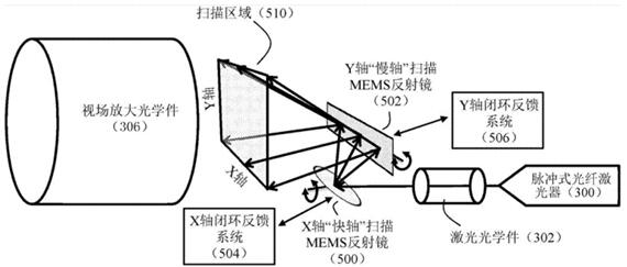 AEye全球首款智能LiDAR係統的核心基礎專利獲授權 AEye全球首款智能LiDAR係統的核心基礎專利獲授權