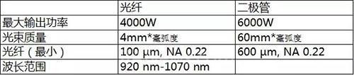 柯馬攜創新複合激光焊接技術亮相上海光博會 柯馬攜創新複合激光焊接技術亮相上海光博會