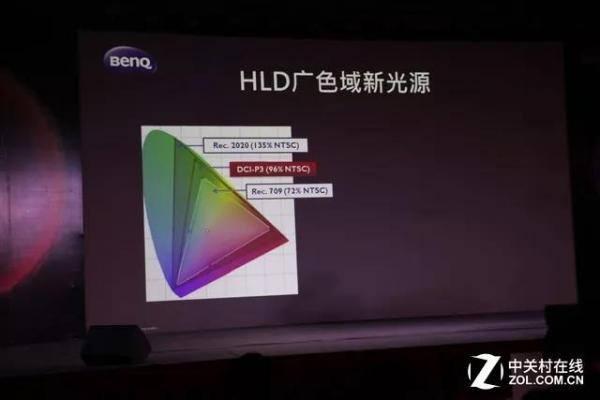 激光VS高亮LED 未來誰將成為市場主宰？