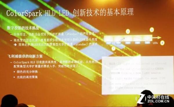 激光VS高亮LED 未來誰將成為市場主宰？