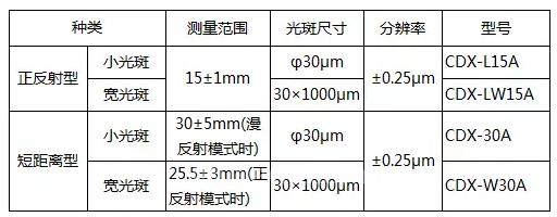 高精度激光位移傳(chuan) 感器CDX係列 短距離型追加上市