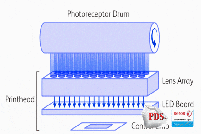 更小的藝術:桌麵激光打印的技術變革 更小的藝術:桌麵激光打印的技術變革