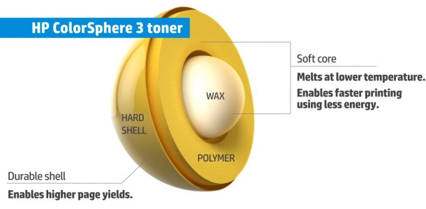 更小的藝術:桌麵激光打印的技術變革 更小的藝術:桌麵激光打印的技術變革