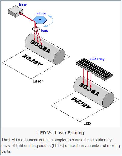 更小的藝術:桌麵激光打印的技術變革 更小的藝術:桌麵激光打印的技術變革