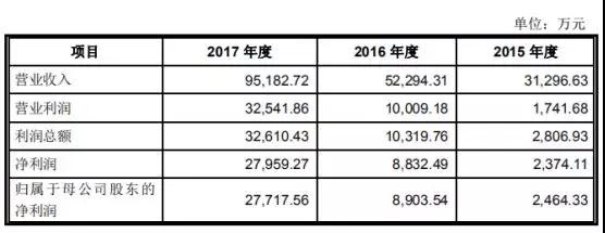 高端裝備行業(ye) 虧(kui) 損也能上市：帝爾/銳科激光爭(zheng) 先啟動IPO