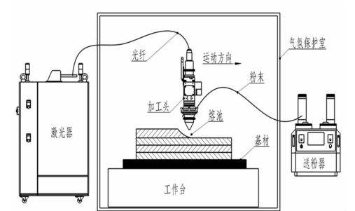 中科煜宸新一代五軸送金屬3D打印機成型達1.5米 中科煜宸新一代五軸送金屬3D打印機成型達1.5米