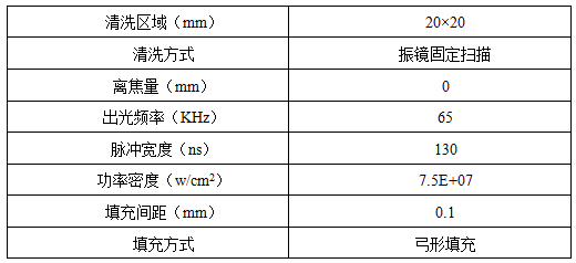 激光清洗鏽蝕機理及工藝影響因素分析 激光清洗鏽蝕機理及工藝影響因素分析