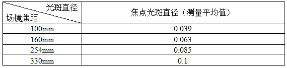 激光清洗鏽蝕機理及工藝影響因素分析 激光清洗鏽蝕機理及工藝影響因素分析