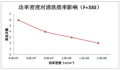 激光清洗鏽蝕機理及工藝影響因素分析 激光清洗鏽蝕機理及工藝影響因素分析
