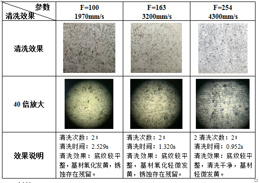 激光清洗鏽蝕機理及工藝影響因素分析 激光清洗鏽蝕機理及工藝影響因素分析