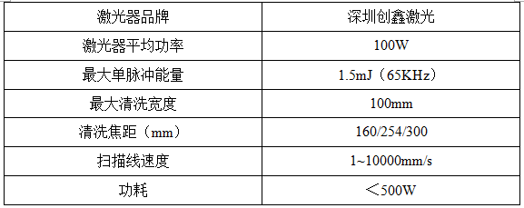 激光清洗鏽蝕機理及工藝影響因素分析 激光清洗鏽蝕機理及工藝影響因素分析