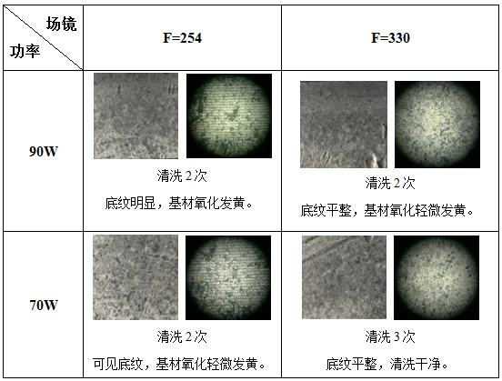激光清洗鏽蝕機理及工藝影響因素分析 激光清洗鏽蝕機理及工藝影響因素分析