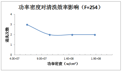 激光清洗鏽蝕機理及工藝影響因素分析 激光清洗鏽蝕機理及工藝影響因素分析