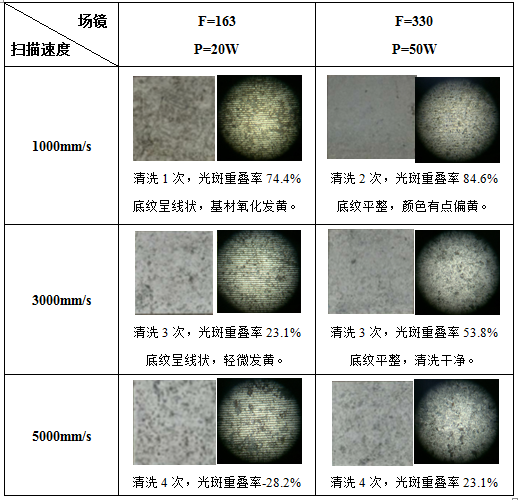 激光清洗鏽蝕機理及工藝影響因素分析 激光清洗鏽蝕機理及工藝影響因素分析