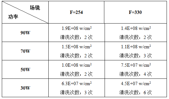 激光清洗鏽蝕機理及工藝影響因素分析 激光清洗鏽蝕機理及工藝影響因素分析