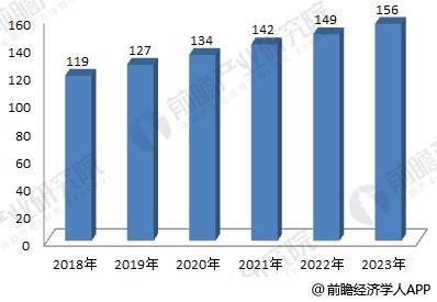 2018年激光加工設備製造行業分析