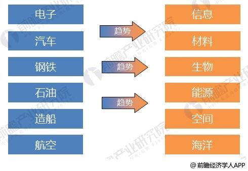 2018年激光加工設備製造行業分析