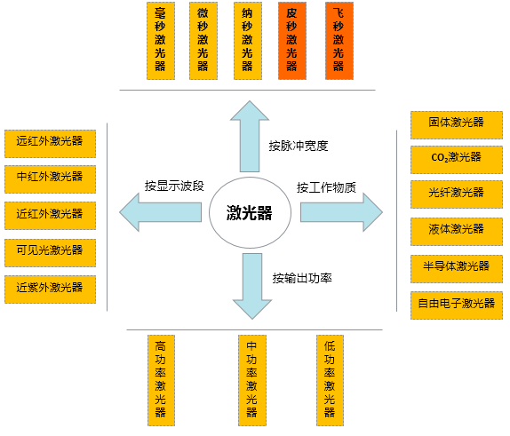 超快激光漸成氣候 國內(nei) 企業(ye) 布局之路