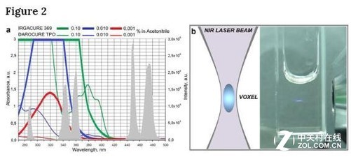 俄科學家開發基於納米顆粒高分辨率激光3D打印