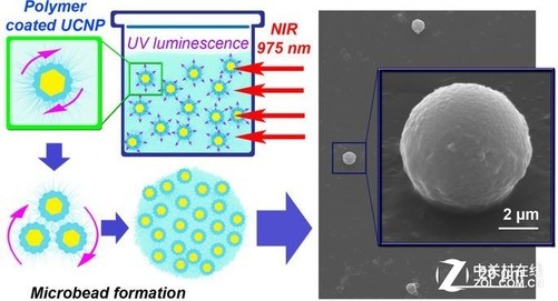 俄科學家開發基於納米顆粒高分辨率激光3D打印