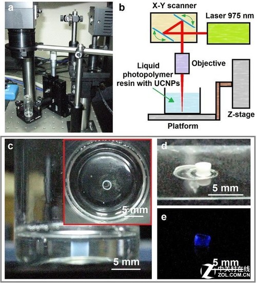 俄科學家開發基於納米顆粒高分辨率激光3D打印