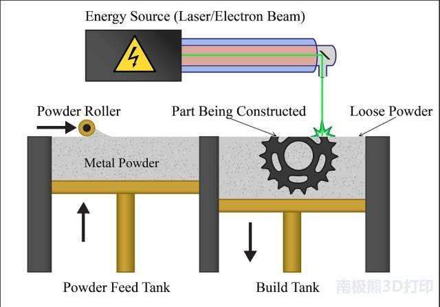 如果國外不賣我們激光器 中國的3D打印企業該怎麽辦