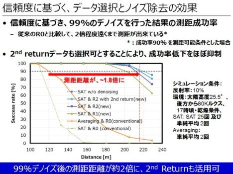 東芝布局汽車LiDAR半導體業務 助推探測距離翻番
