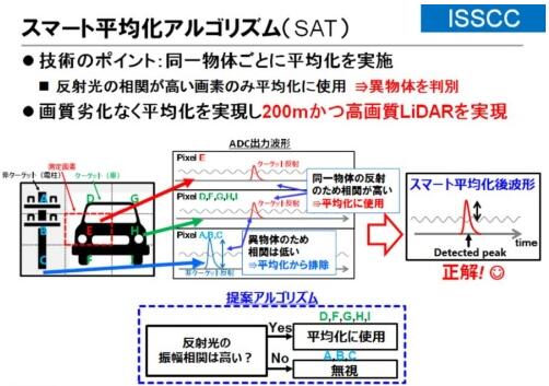東芝布局汽車LiDAR半導體業務 助推探測距離翻番