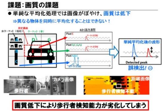 東芝布局汽車LiDAR半導體業務 助推探測距離翻番