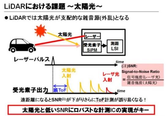 東芝布局汽車LiDAR半導體業務 助推探測距離翻番