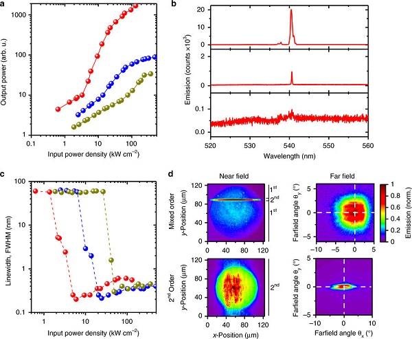 英國研製出一種有機分布式反饋激光器 英國研製出一種有機分布式反饋激光器
